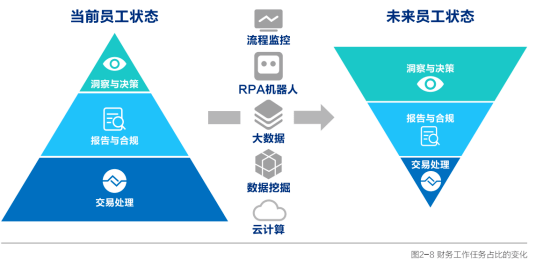续费及消费压力，如何在数字时代保持财务健康