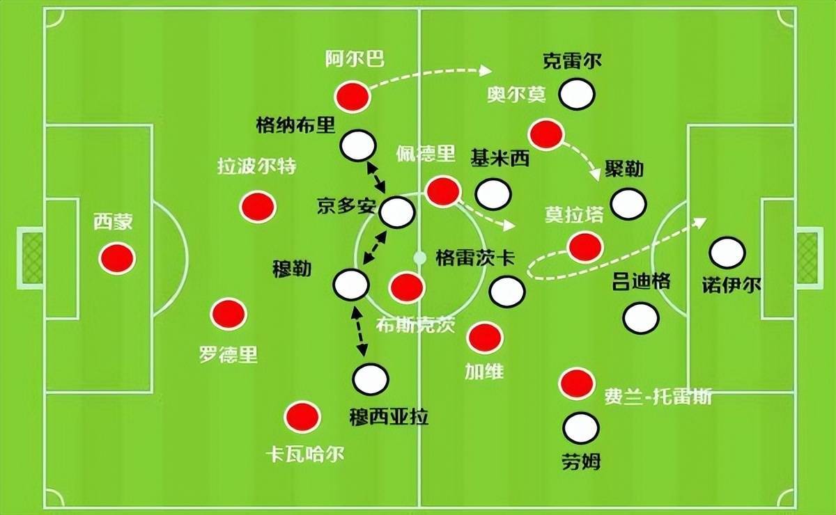 控球率，足球场上的艺术与科学