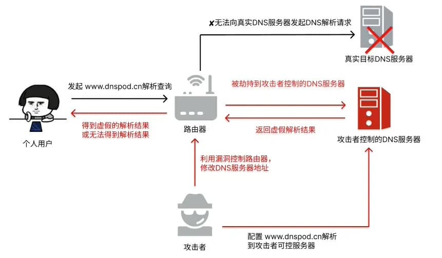 如何识别网络服务中的变脸高手,看它是不是总在换地址 如何识别网络服务中的变脸高手,看它是不是总在换地址