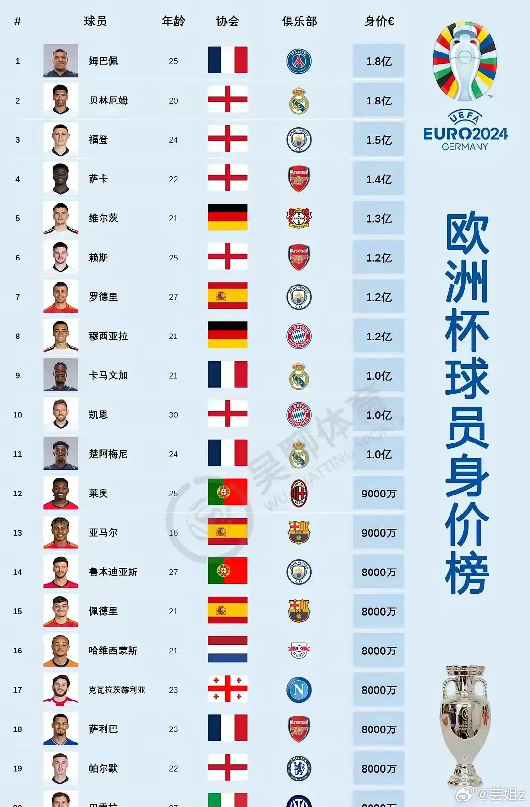 足球国家队身价排名榜，这些数字背后藏着什么故事？