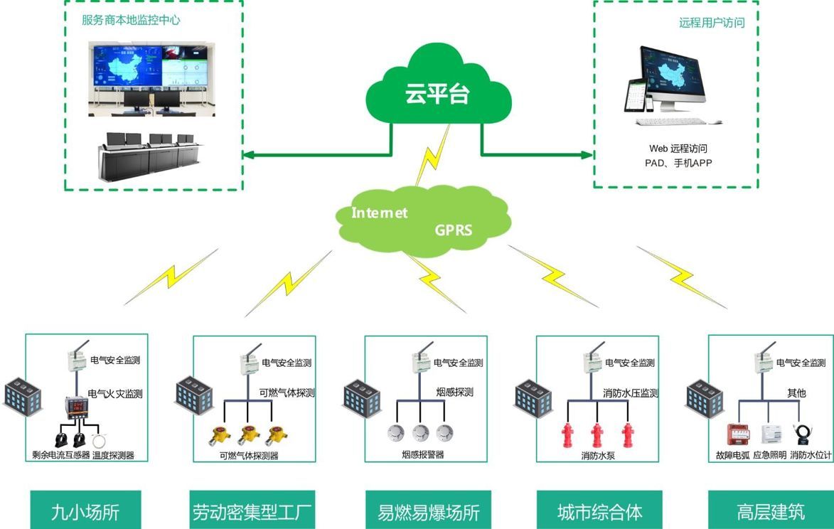 安装新软件后，为何首次连接稳定网络至关重要