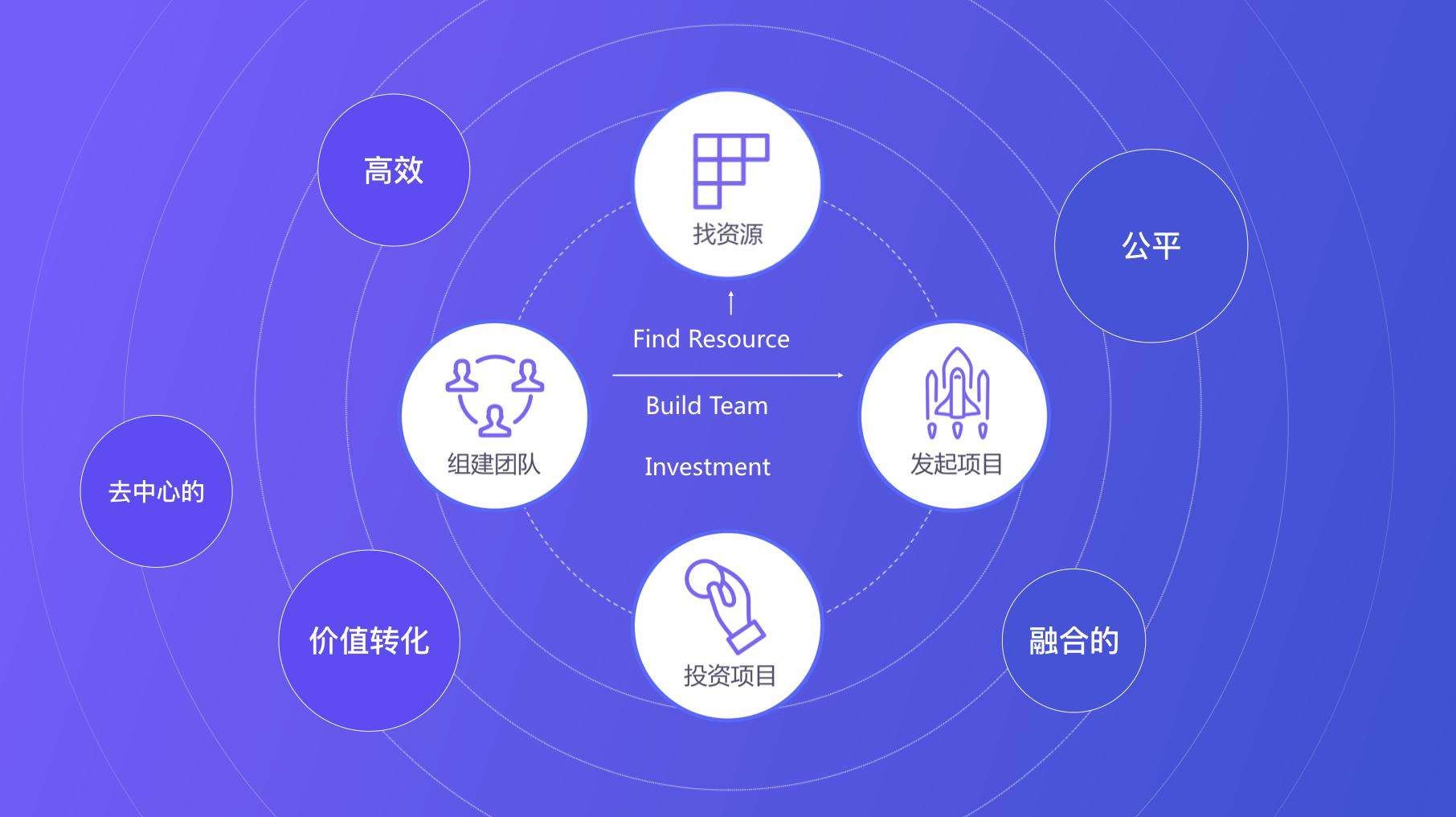 平台背景及运营资质，你的数字生活安全网