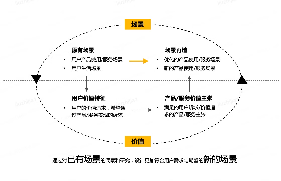 用户体验与网络反馈,构建用户心声的桥梁 用户体验与网络反馈,构建用户心声的桥梁