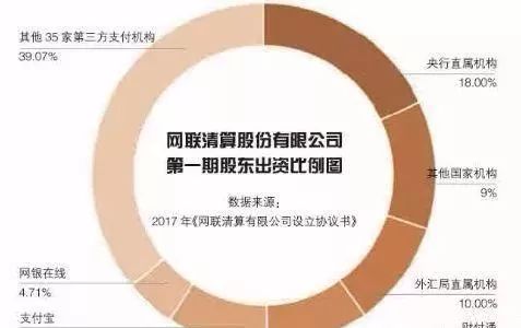 资金安全保障，第三方支付、资金托管与提现流程的深度解析