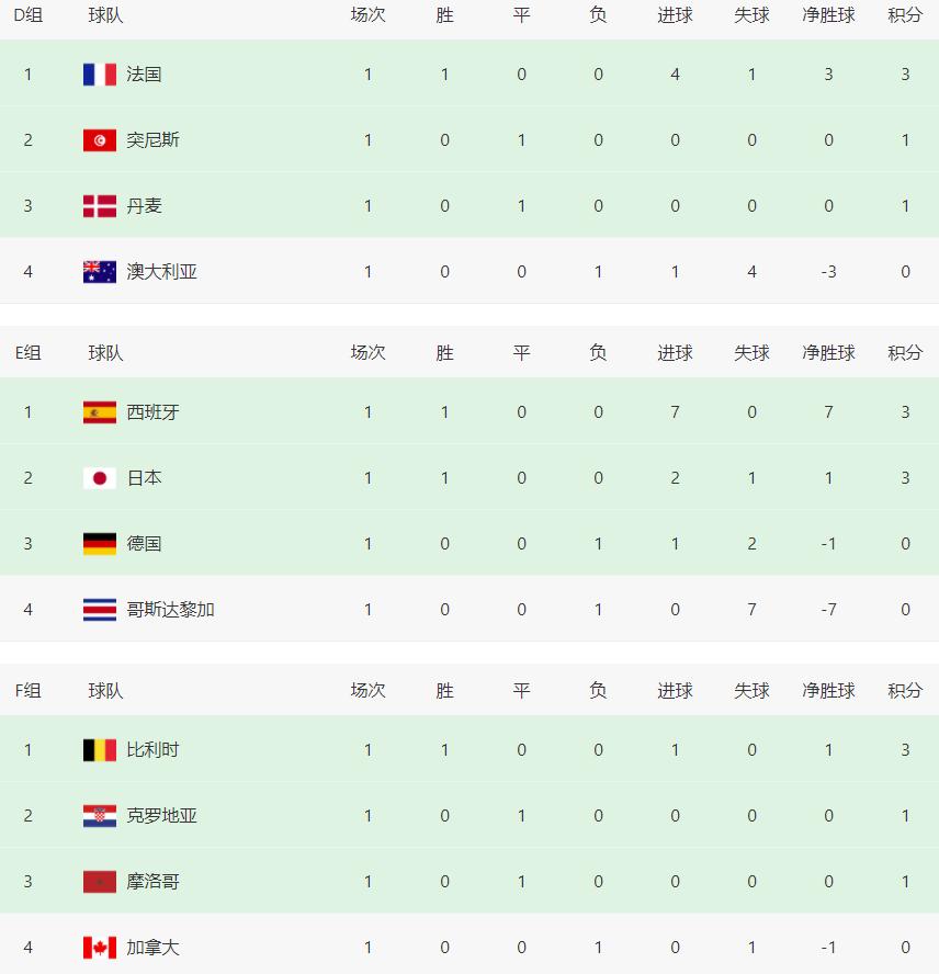 世界杯对阵比分表,一场关于记忆、数据和热爱的整理 世界杯对阵比分表,一场关于记忆、数据和热爱的整理