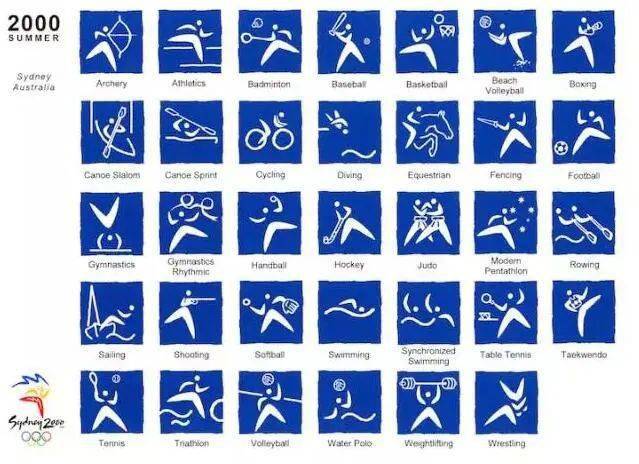 奥运会七大项目的名称是什么？别被七这个数字骗了